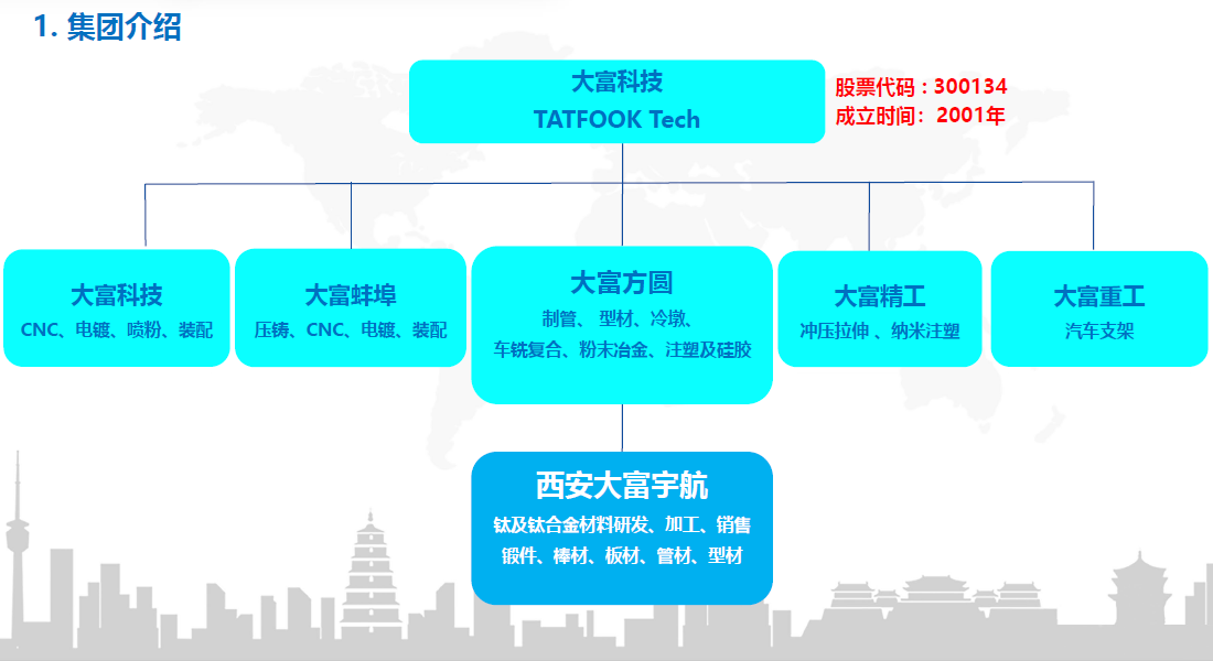 JiTuanJieShao-1100x600.png JiTuanJieShao-1100x600.png